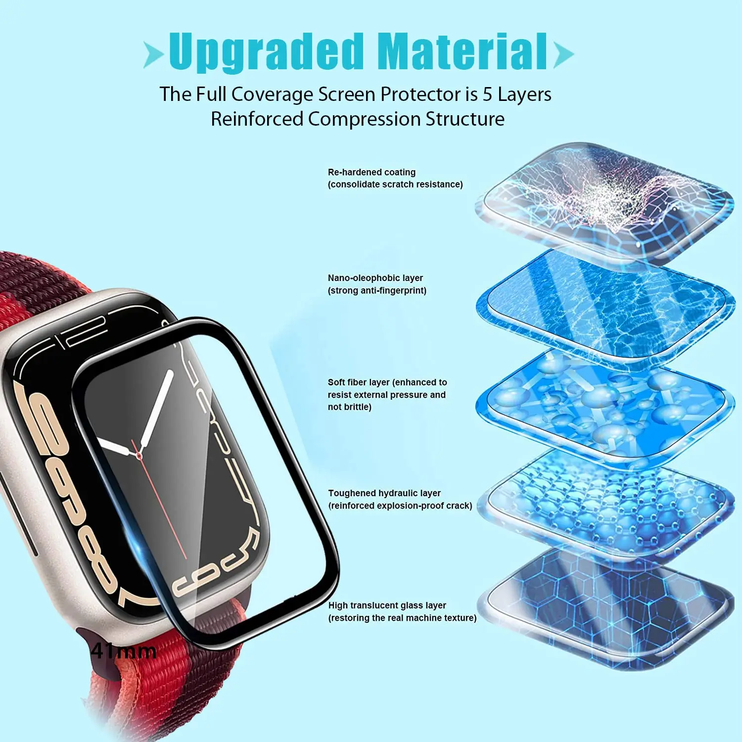 3D закаленное стекло для Apple – обзор и цена Iwatch Smartwatch Series 7